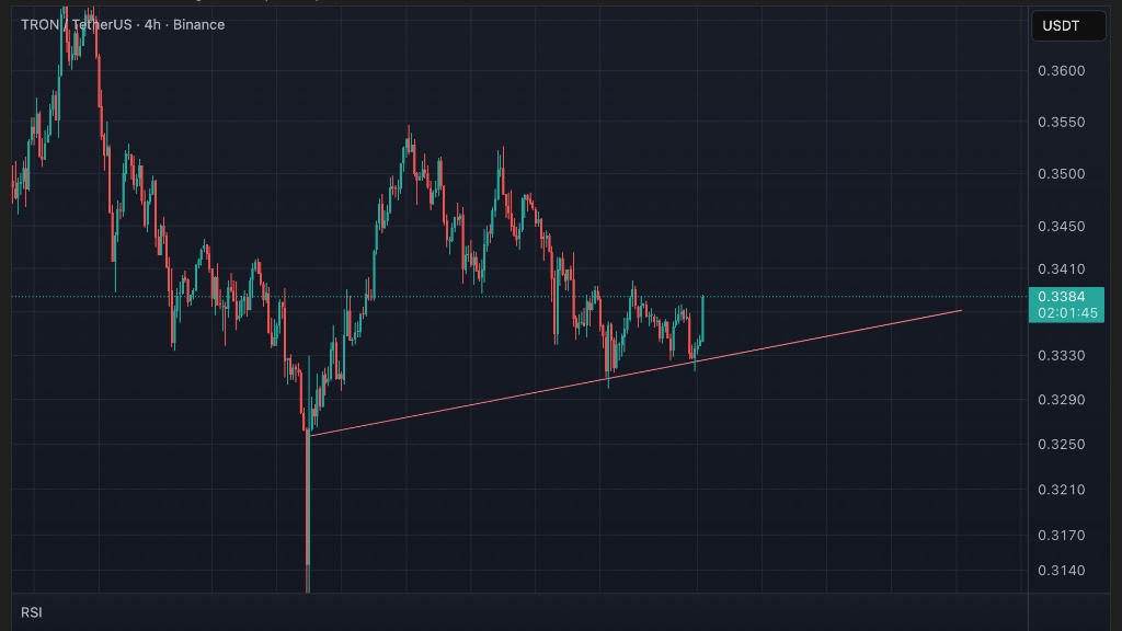 نمودار قیمت ارز ترون در تاریخ ۹ مهر ۱۴۰۴