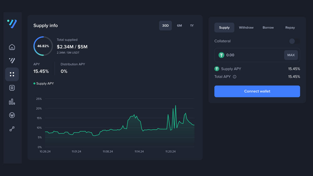 پنل قفل کردن تتر در پروتکل ونوس