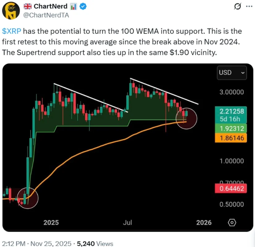 توییت تحلیل تکنیکال ریپل در تاریخ ۵ آذر ۱۴۰۴