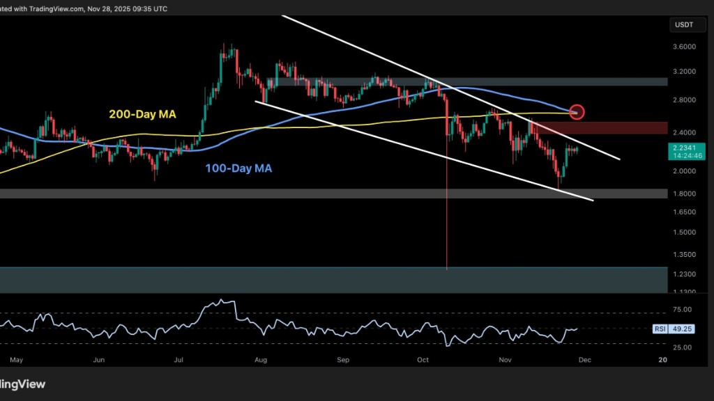 تحلیل تکنیکال ریپل در تاریخ ۸ آذر ۱۴۰۴