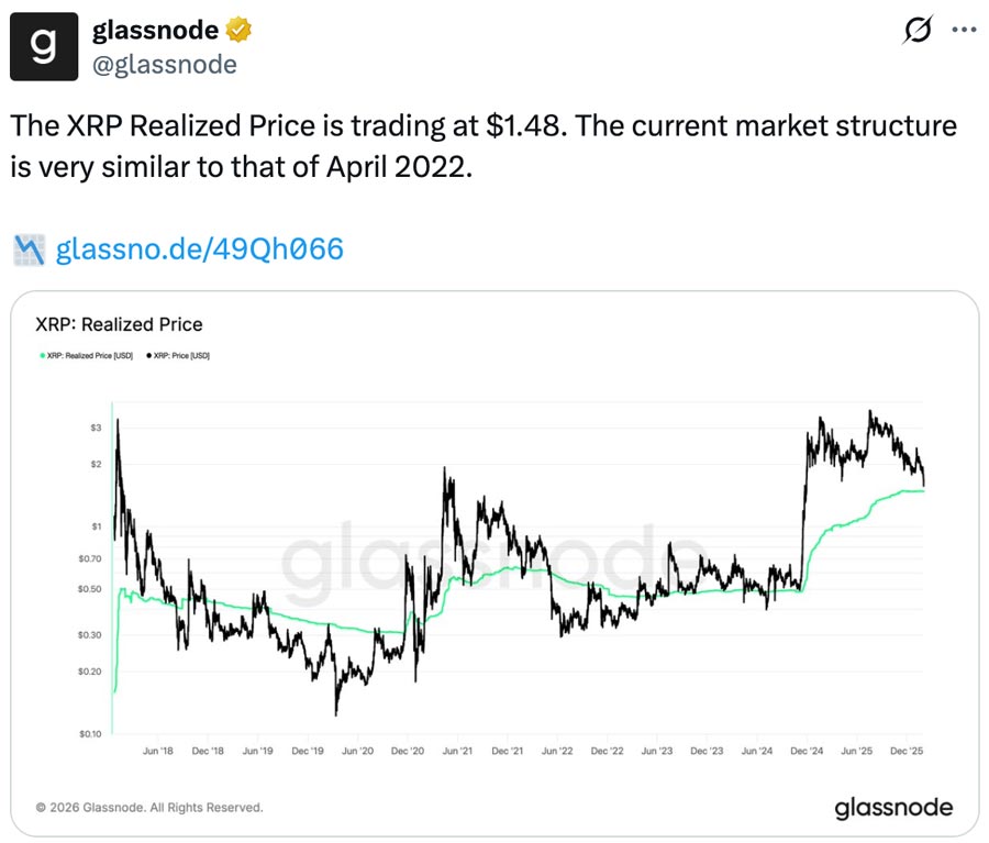 توییت گلسنود درباره قیمت تحققیافته ریپل پس از ریزش اخیر، ۱۲ بهمن ۱۴۰۴