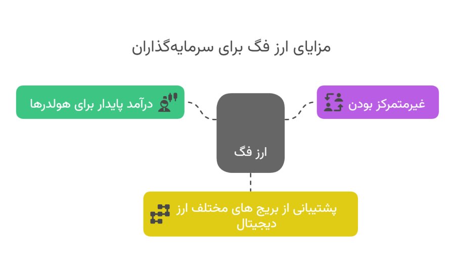 مزایای ارز دیجیتال فگ