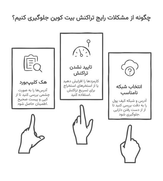 مشکلات واریز بیتکوین