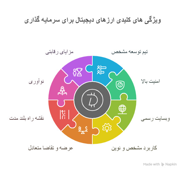 ویژگی بهترین ارزهای دیجیتال برای سرمایه گذاری