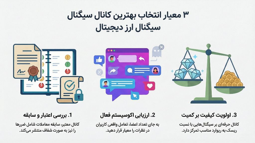 معیارهای مهم در حوزه سیگنال دهی ارزهای دیجیتال