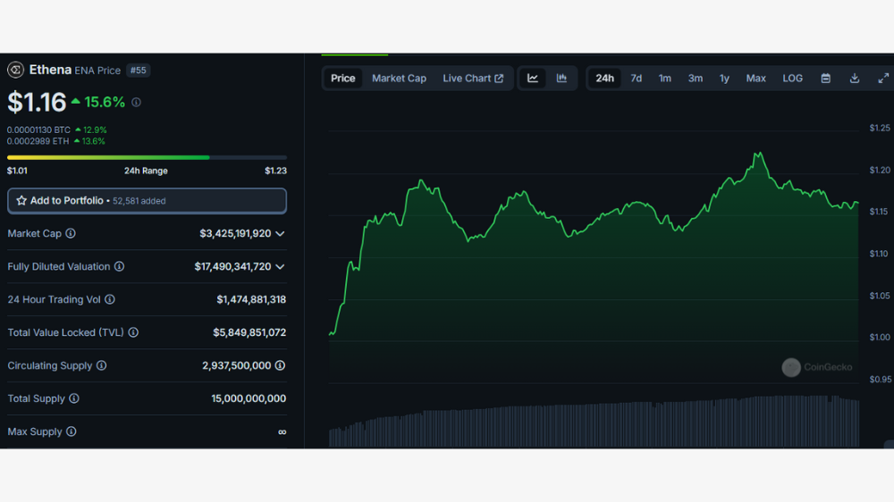 روند قیمت اتینا در یک روز اخیر