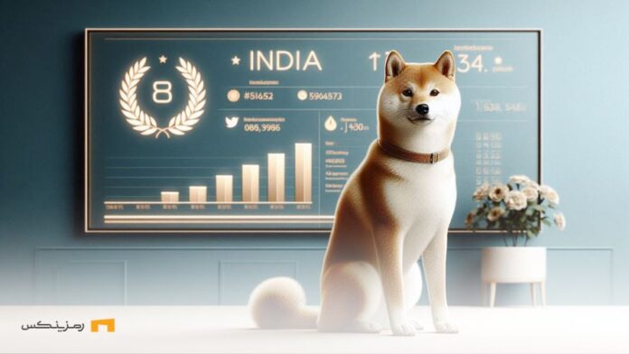 Shiba-Inu-leading-prestigious-ranking-in-India شیبا اینو به پرمعاملهترین ارز دیجیتال در هند تبدیل شد