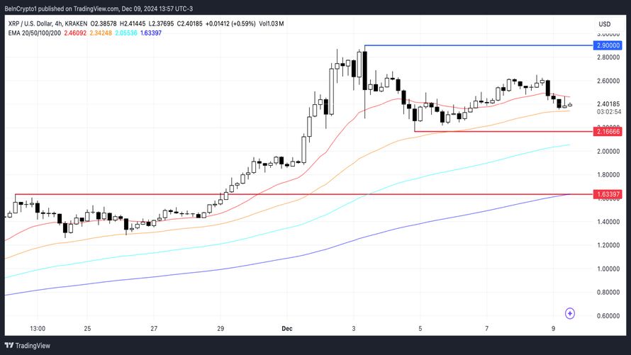 آنالیز قیمت ریپل