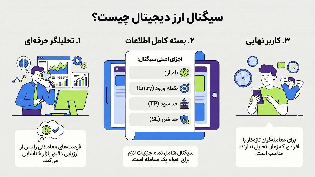 اینفوگرافی سیگنال ارز دیجیتال چیست