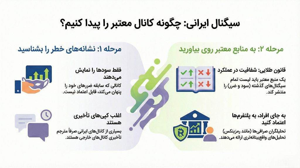 راهنمای انتخاب بهترین کانال ارز دیجیتال ایرانی