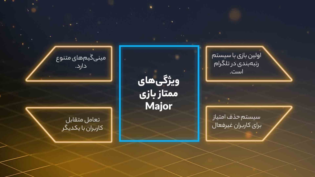 اینفوگرافی ویژگی‌های ممتاز بازی میجر Major