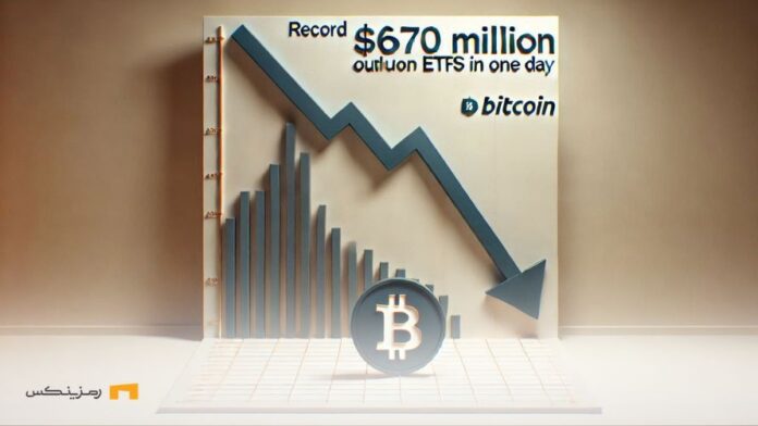 record-$670-million-outflow-from-Bitcoin-ETFs خروج بیسابقه ۶۷۰ میلیون دلاری از صندوقهای ETF بیت کوین