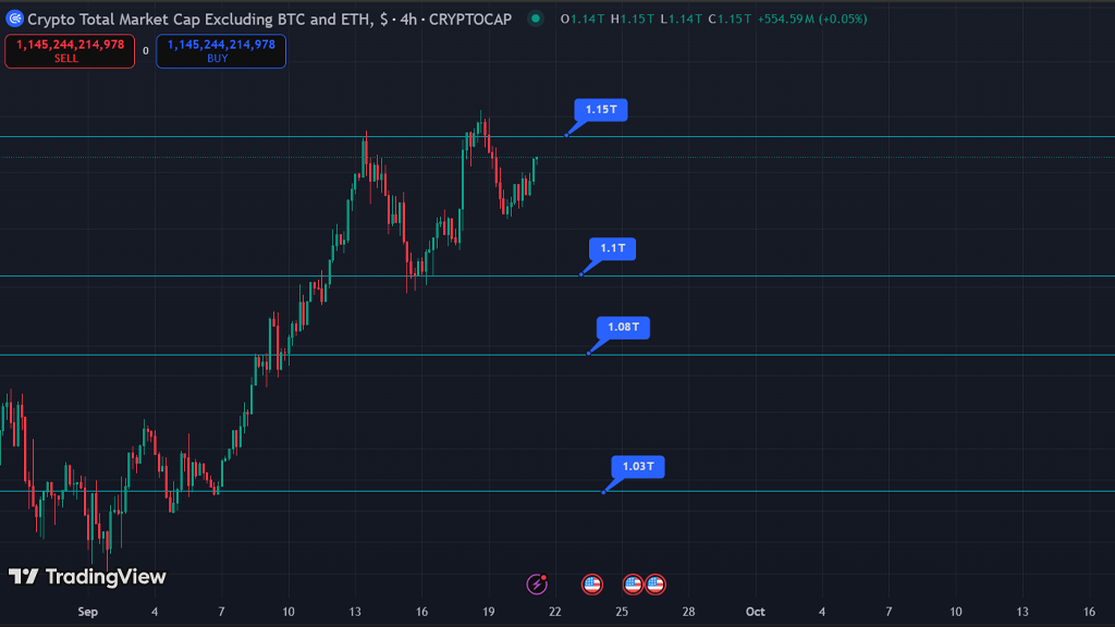 تحلیل توتال ۳ | بازار بدون بیت‌کوین و اتریوم