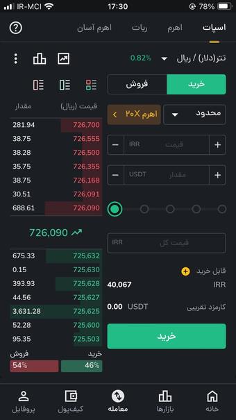 صفحه بازار تتر در رمزینکس