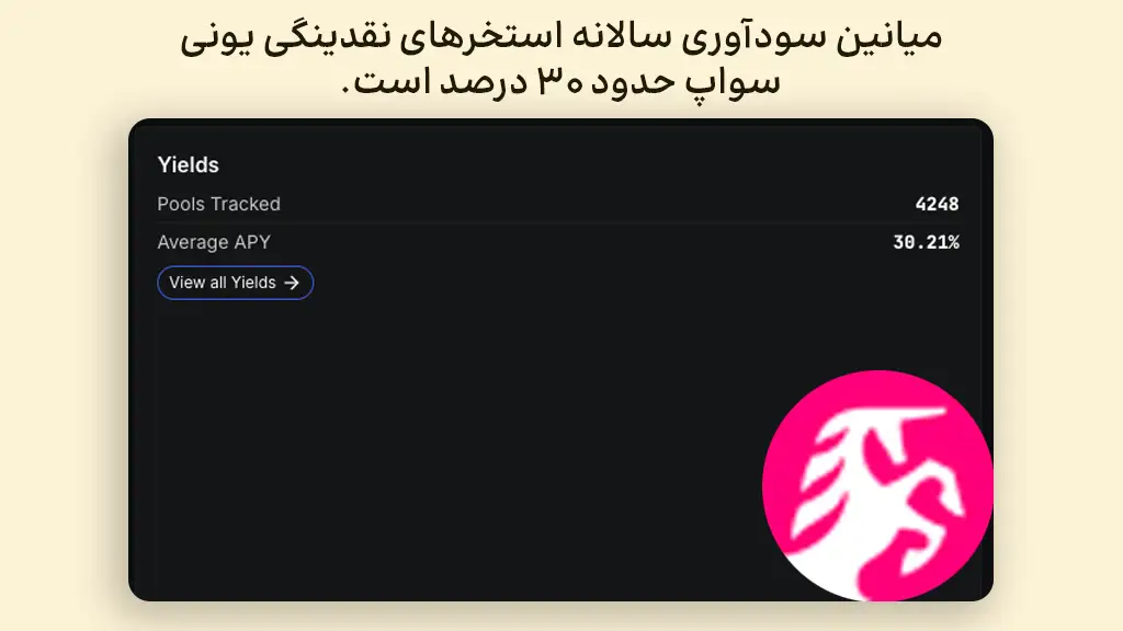 سودآوری سالانه استخرهای نقدینگی یونی سواپ