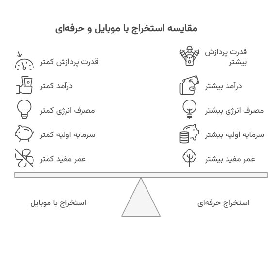 مقایسه استخراج با موبایل و حرفه ای