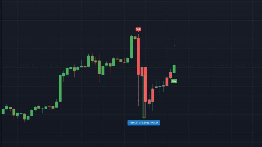 نمودار قیمتی ارز دیجیتال با دو نشانگر خرید و فروش، توضیح دهنده سیگنال ارز دیجیتال