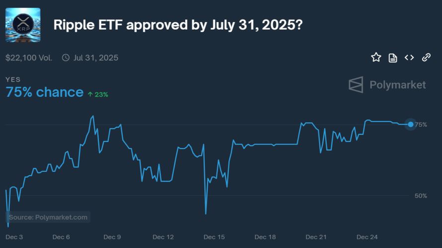 احتمال تأیید ETF ریپل