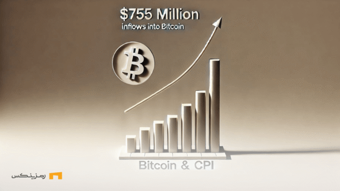 $755-million-flow-into-Bitcoin-ETFs-as-CPI-declines ورود ۷۵۵ میلیون دلار به ETF های بیت کوین با کاهش شاخص تورم CPI
