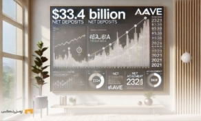 موفقیت تازه برای Aave؛ رکورد ۳۳ میلیارد دلاری سپردهها شکست