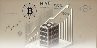 شرکت استخراج HIVE برنامه رشد ۱۵۰ درصدی در ۲۰۲۵ را اعلام کرد شرکت استخراج HIVE برنامه رشد ۱۵۰ درصدی در ۲۰۲۵ را اعلام کرد