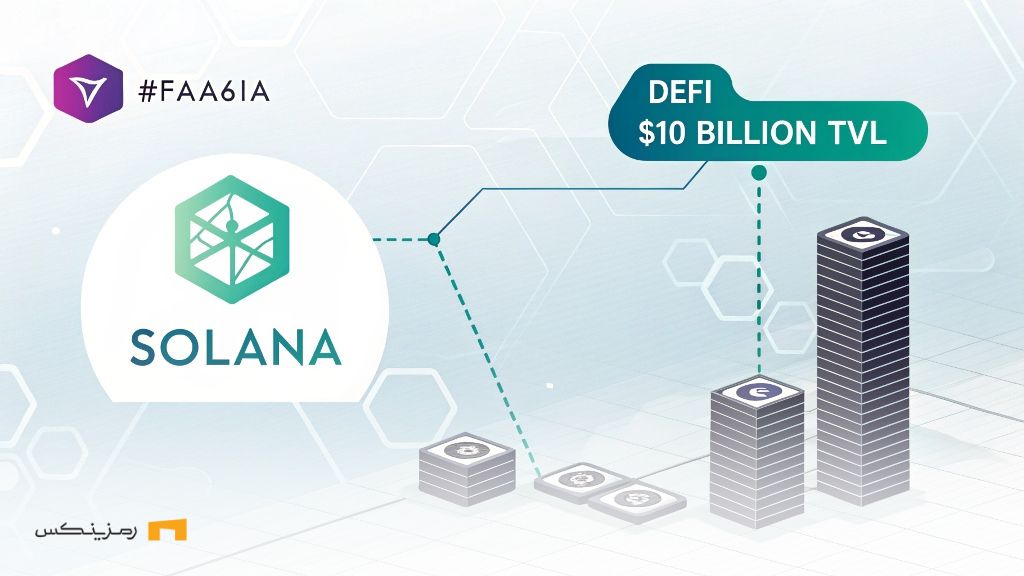 رکورد جدید سولانا در دیفای؛ ۱۰ میلیارد دلار در TVL رکورد جدید سولانا در دیفای؛ ۱۰ میلیارد دلار در TVL