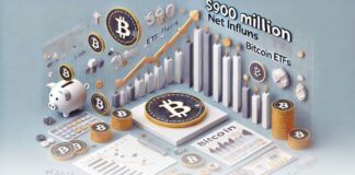 ورود ۹۰۰ میلیون دلار به ETF های بیت کوین؛ تقاضای نهادی در اوج ورود ۹۰۰ میلیون دلار به ETF های بیت کوین؛ تقاضای نهادی در اوج