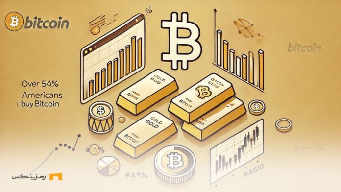 Over-50%-Americans-Sell-Gold-and-Stocks-to-Buy-Bitcoin-Survey-Shows استراتژی بیش از ۵۰% آمریکاییها برای خرید بیت کوین