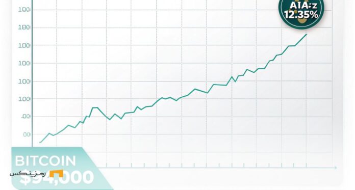 رشد دوباره بیت کوین