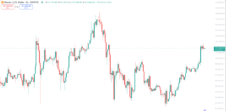 بیت کوین به ۱۰۲,۰۰۰ دلار رسید؛ سقوط دلار و خریدهای بزرگ نمودار بیت کوین تتر ۱۸ دی