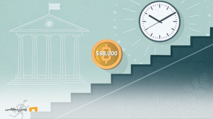 رالی بیت کوین