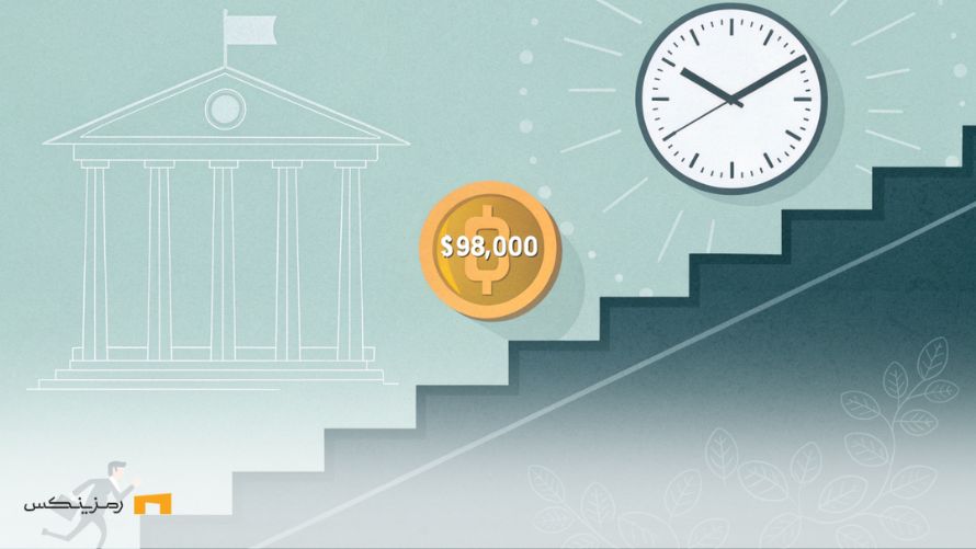 رالی بیت کوین