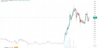 کاردانو در ۲۰۲۵ با شراکتهای کلیدی رشد ۱۵۲ درصدی خواهد داشت نمودار قیمتی کاردانو