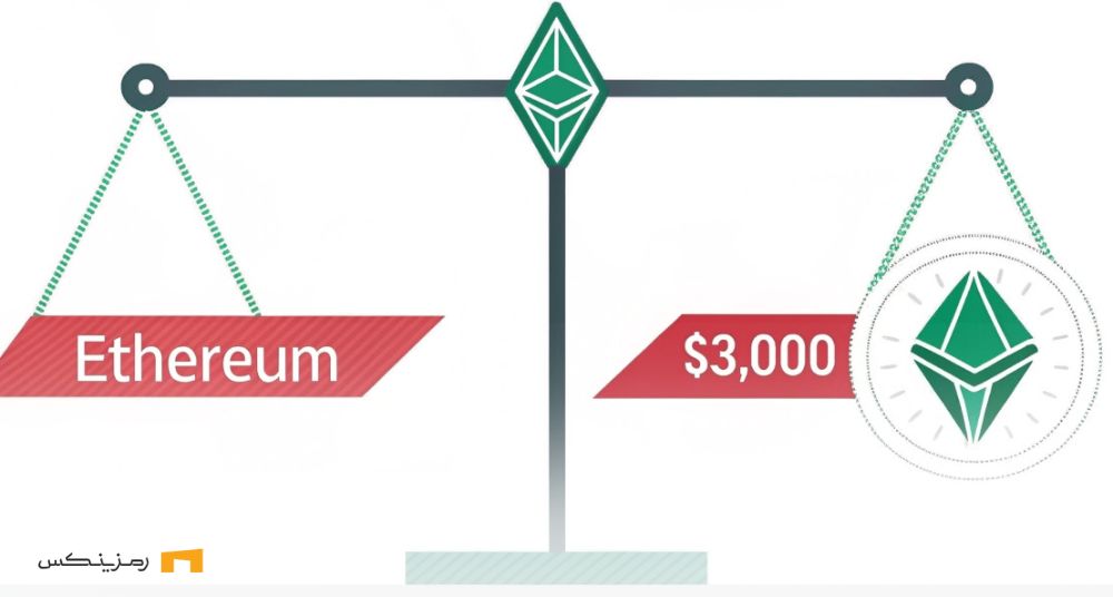 ethereum-crucial-test-funding-3k پیشبینی اتریوم
