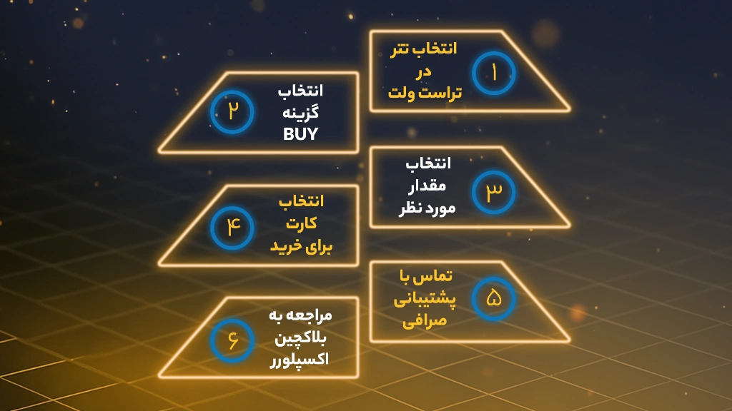 چگونه تتر را به تراست ولت اضافه کنیم؟