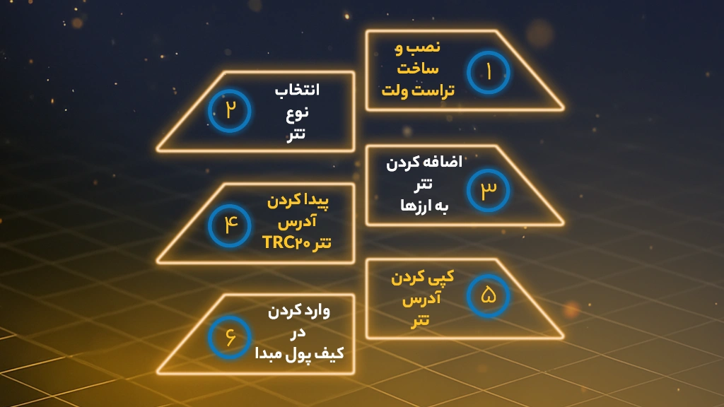 ساخت کیف پول تتر trc20 در تراست ولت (آموزش تصویری)