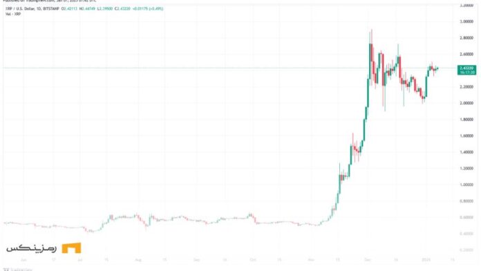 پیش‌بینی قیمت ریپل