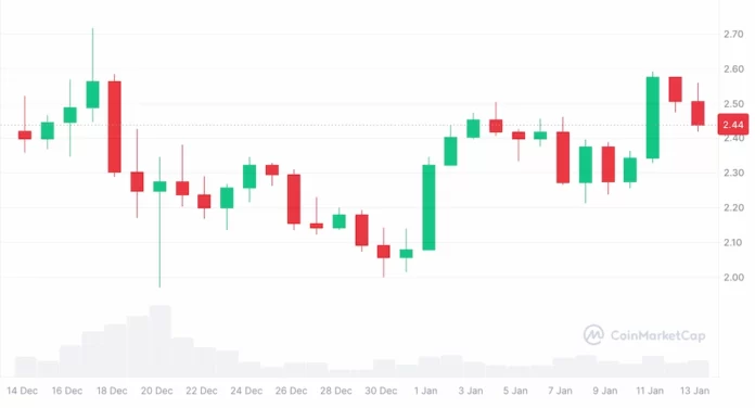 ripple-tether-24dey چارت ریپل تتر ۲۴ دی