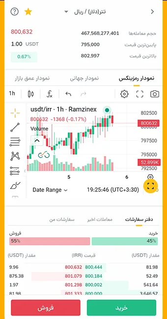 صفحه خرید تتر