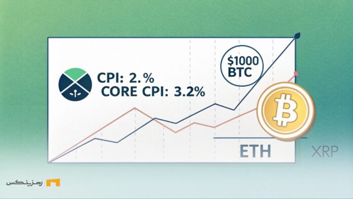 us-cpi-crypto-market-rally داده های تورمی آمریکا