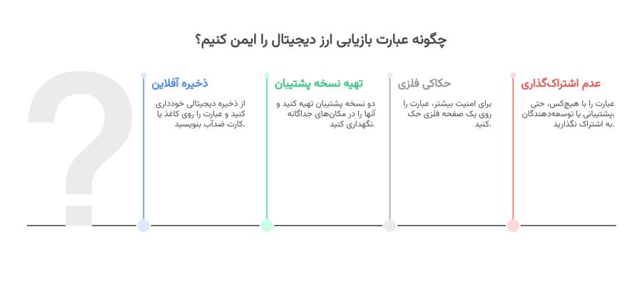 نکات ذخیره رمز عبور