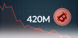 سقوط بیت کوین به کف سال ۲۰۲۵؛ زمان فروش یا فرصت خرید؟ سقوط بیت کوین