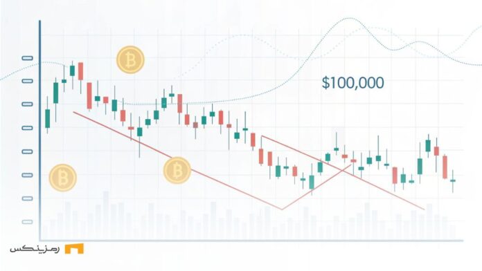 بیت کوین و شکستن ۱۰۰ هزار دلار