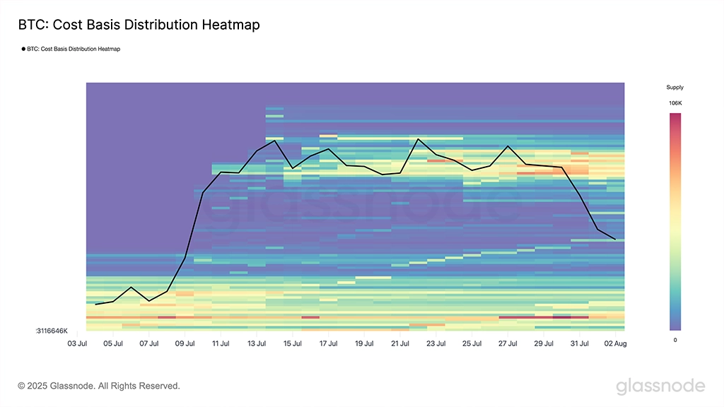 نمودار Cost Basis Heatmap، ۱۲ مرداد ۱۴۰۴