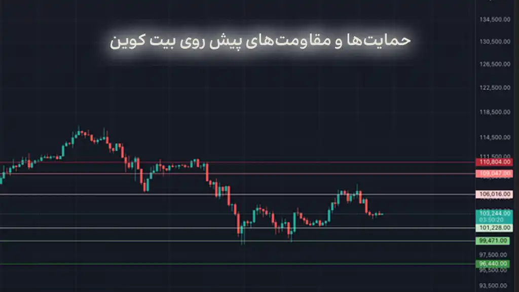 نواحی حمایت و مقاومت بیت کوین در تحلیل تکنیکال BTC