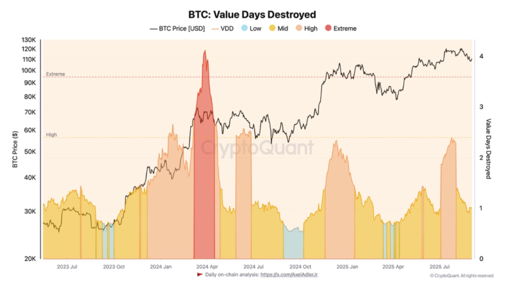 نمودار bitcoin vdd در تاریخ ۱۵ شهریور