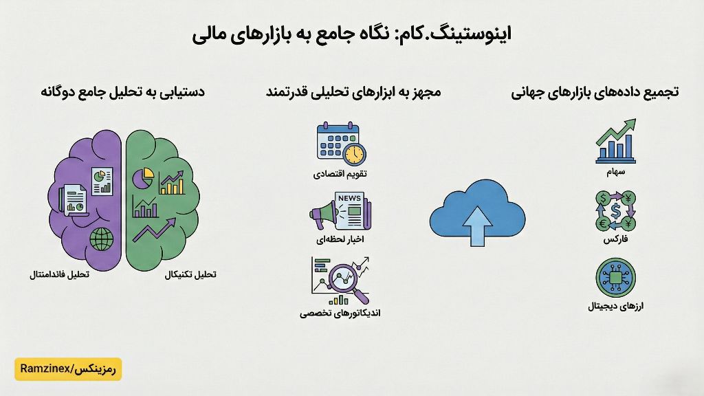 اینفوگرافی اینوستینگ دات کام