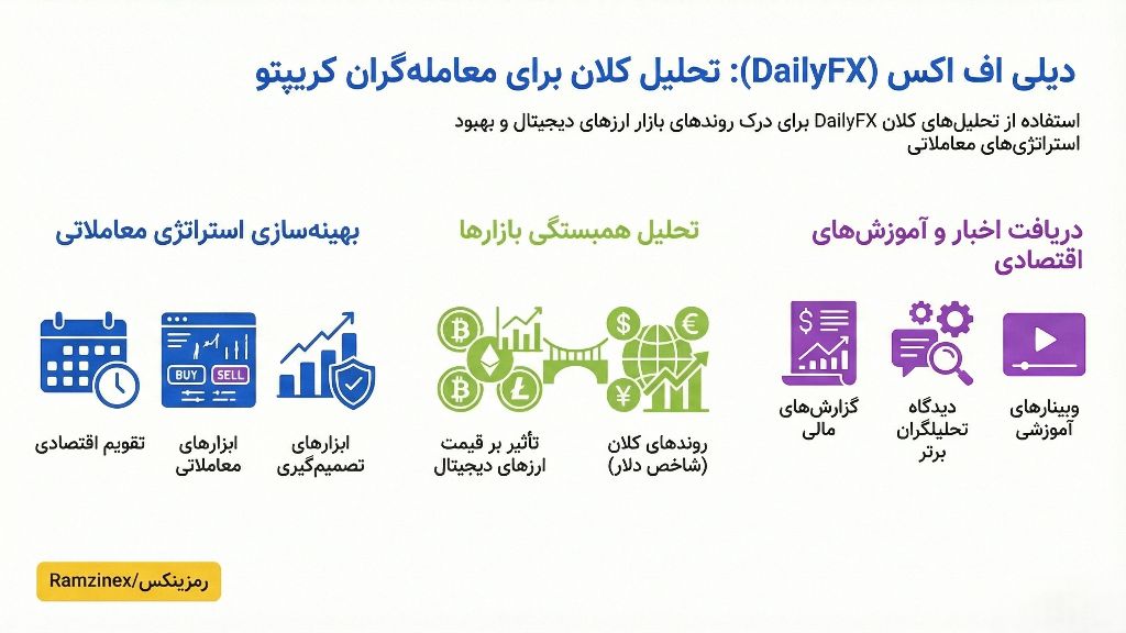 اینفوگرافی دیلی اف ایکس