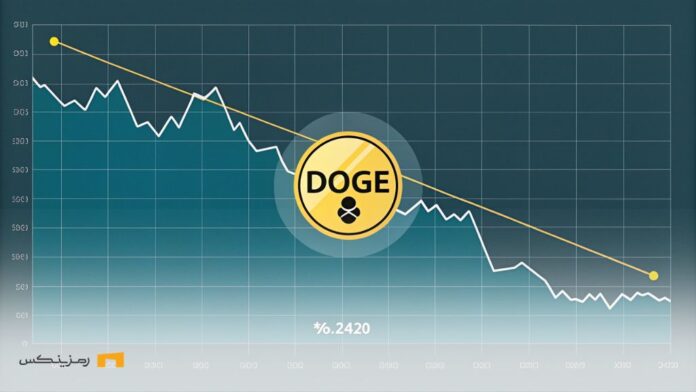 دوج کوین در بن‌بست