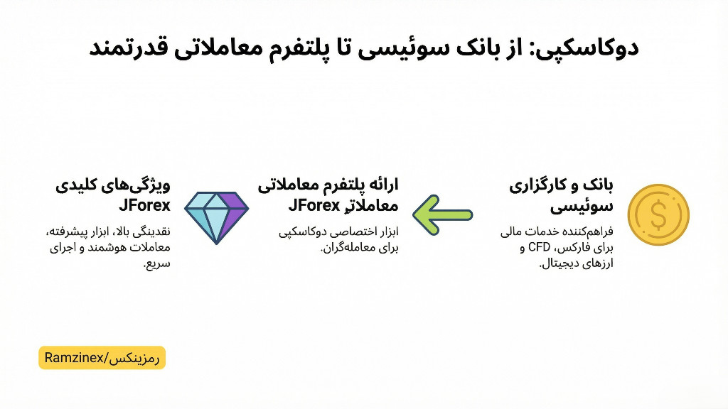 اینفوگرافی دوکاسکپی